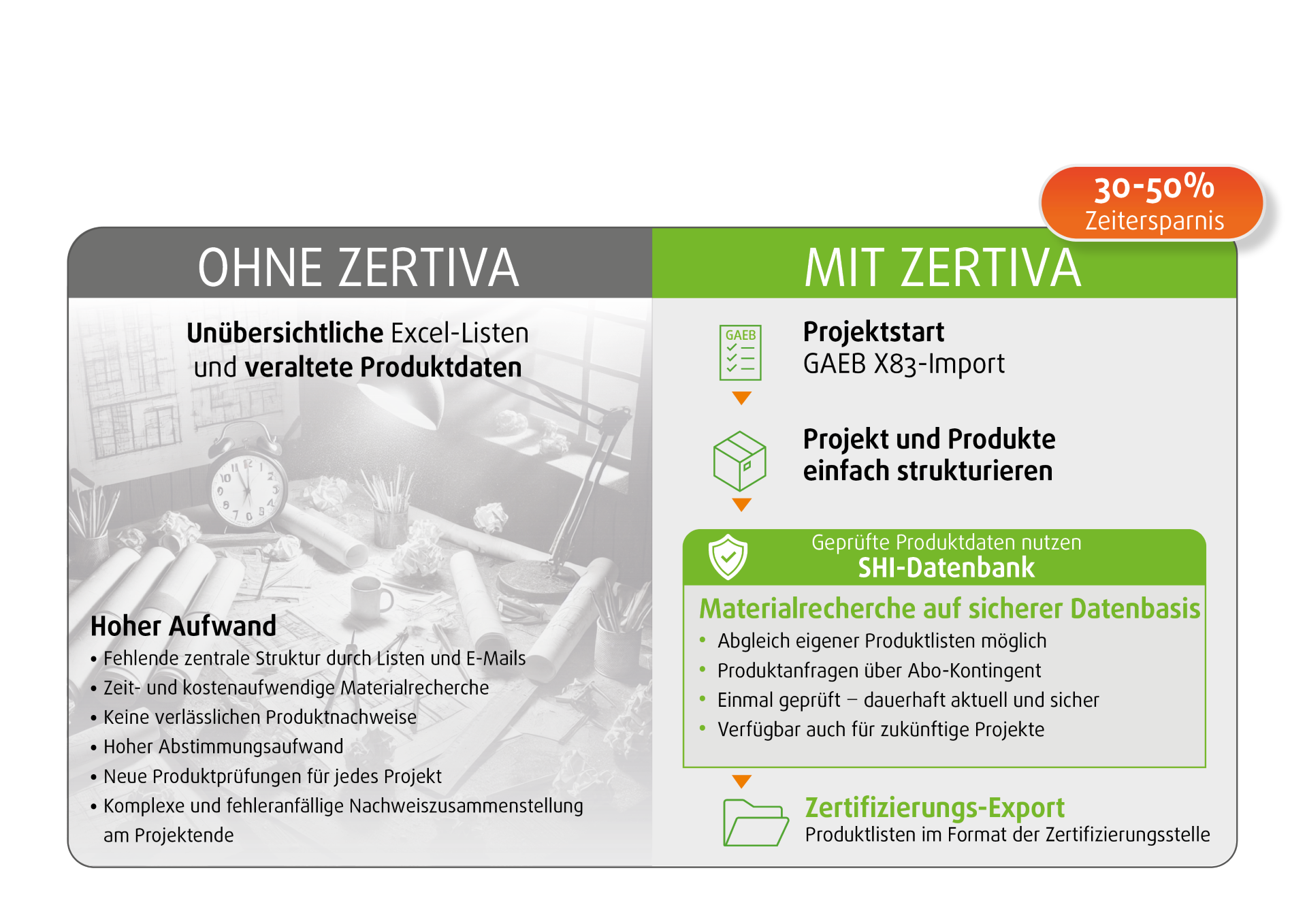 Ohne ZERTIVA vs. Mit ZERTIVA